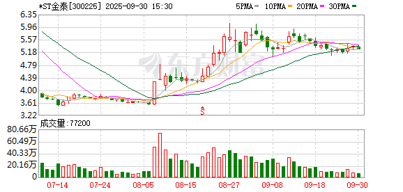 泸深A融通 金力泰董事兼副总裁汤洋因个人身体原因辞职